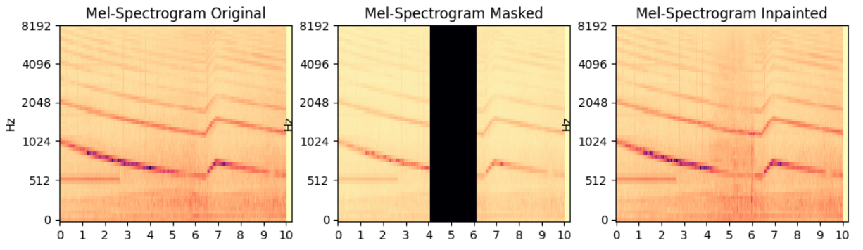 Inpainting spectrograms
