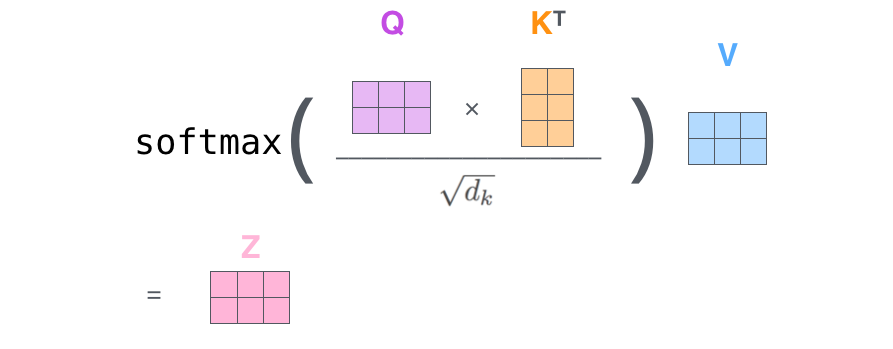 Attention equation