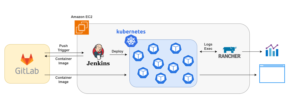 Openshift alternative schema