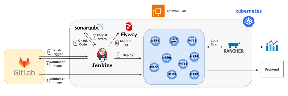 Openshift alternative schema