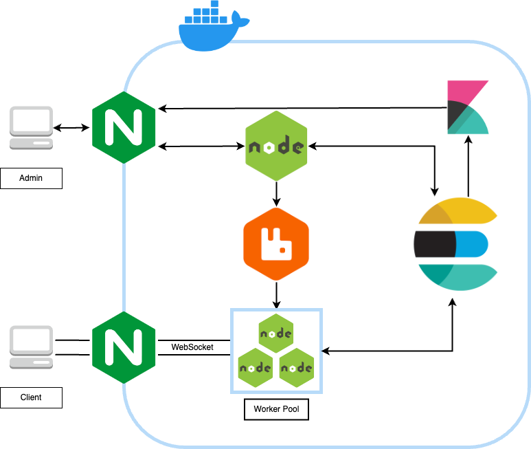 Architectural schema
