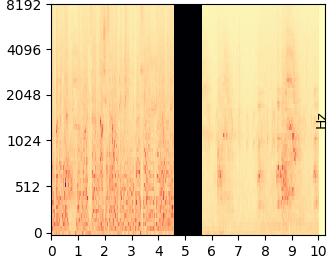 Cut 1s mel-spectrogram
