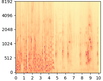 DDNM+ mel-spectrogram