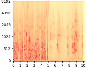 DDNM mel-spectrogram
