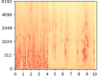 DDNM mel-spectrogram