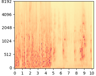RePaint mel-spectrogram