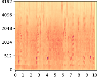 DDNM+ mel-spectrogram