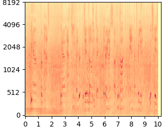 DDNM mel-spectrogram