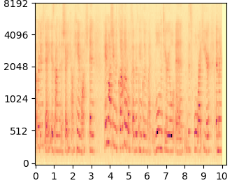 DDNM+ mel-spectrogram
