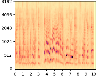 DDNM+ mel-spectrogram
