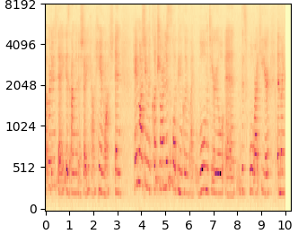 DDNM mel-spectrogram