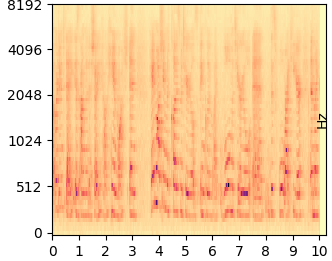 Original mel-spectrogram