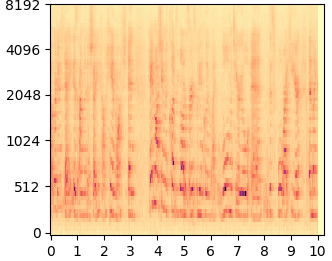 Tango mel-spectrogram