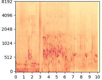 DDNM+ mel-spectrogram