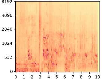 DDNM+ mel-spectrogram