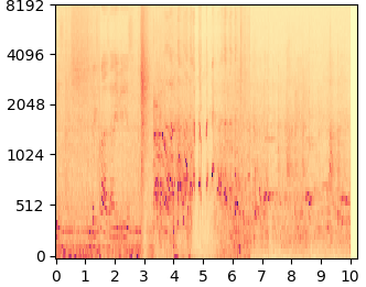 DDNM mel-spectrogram