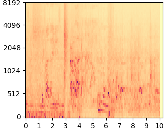DDNM mel-spectrogram