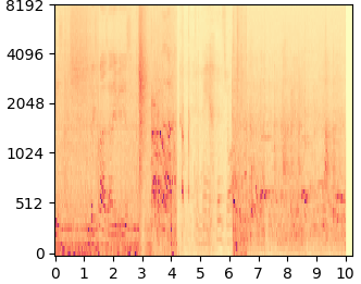Tango mel-spectrogram