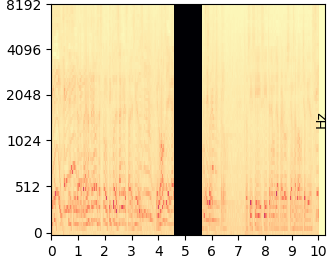 Cut 1s mel-spectrogram