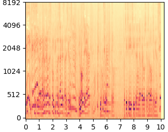 DDNM+ mel-spectrogram
