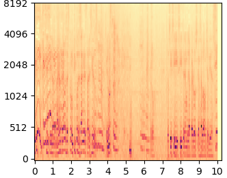 DDNM+ mel-spectrogram