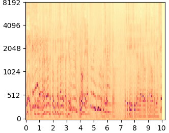 DDNM mel-spectrogram