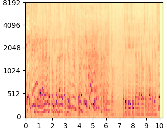 DDNM mel-spectrogram