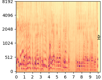 Original mel-spectrogram