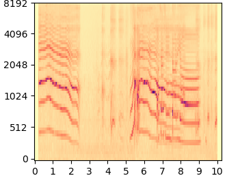 DDNM+ mel-spectrogram