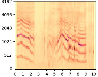 DDNM+ mel-spectrogram