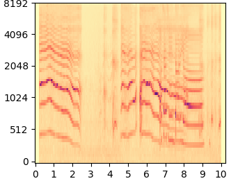 DDNM mel-spectrogram