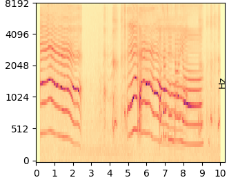 Original mel-spectrogram