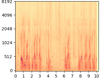 DDNM+ mel-spectrogram