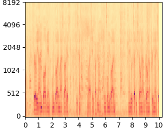 DDNM mel-spectrogram