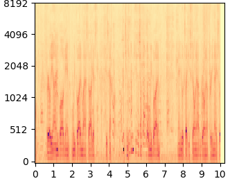 Tango mel-spectrogram