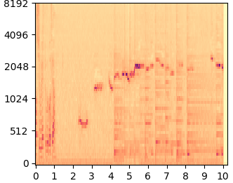 AudioLDM mel-spectrogram
