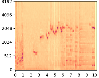 AudioLDM mel-spectrogram