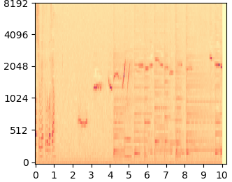 DDNM+ mel-spectrogram