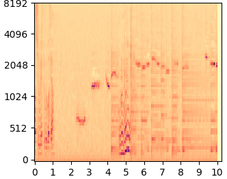 DDNM mel-spectrogram