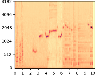 DDNM mel-spectrogram