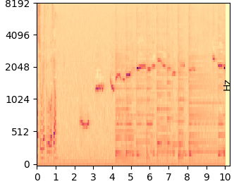 Original mel-spectrogram