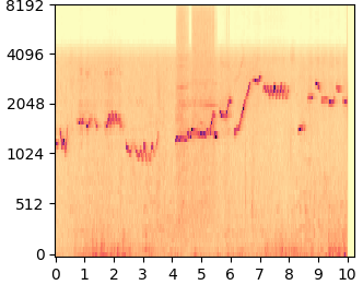 DDNM mel-spectrogram