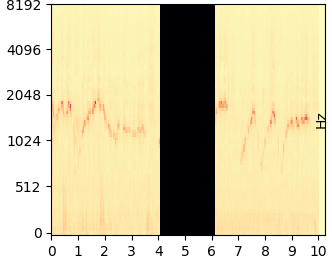 Cut 2s mel-spectrogram