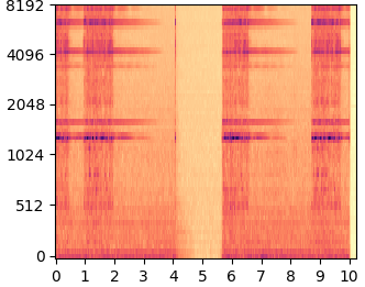 AudioLDM mel-spectrogram