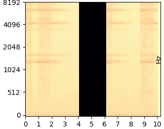 Cut 2s mel-spectrogram
