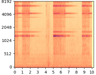 DDNM+ mel-spectrogram