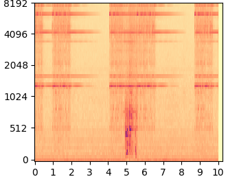 DDNM mel-spectrogram