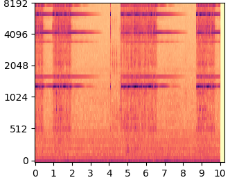 DDNM mel-spectrogram