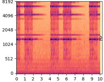 Original mel-spectrogram