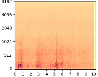 DDNM+ mel-spectrogram